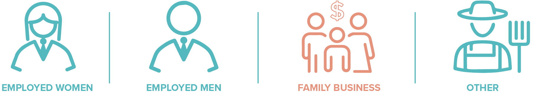 Icons showing typical client demographics