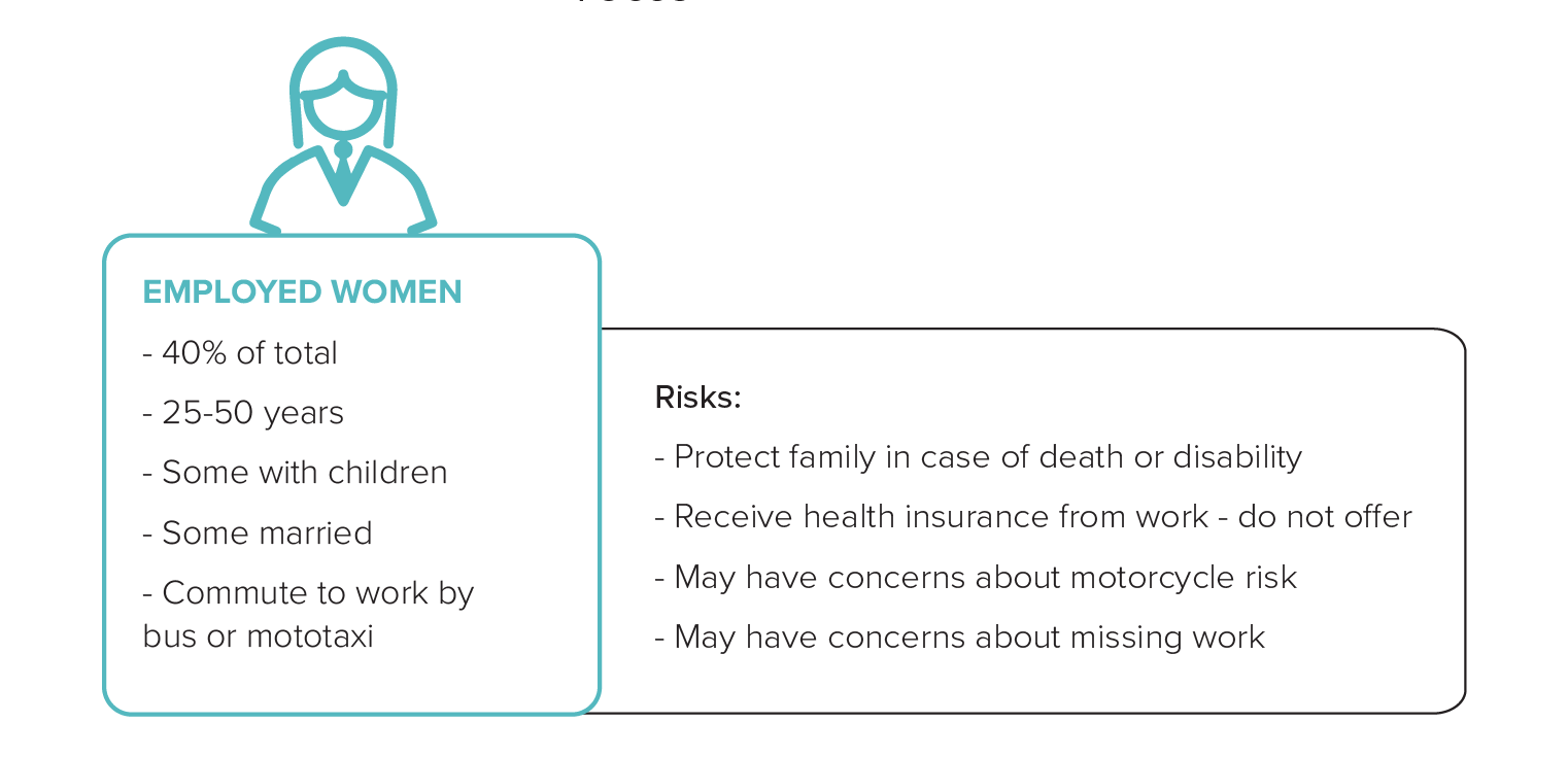 Graph showiing typical client risks and interests